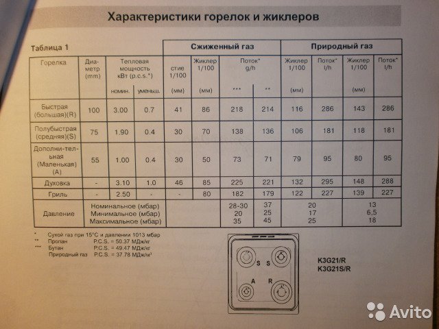 Сколько весит газовая плита индезит старого образца