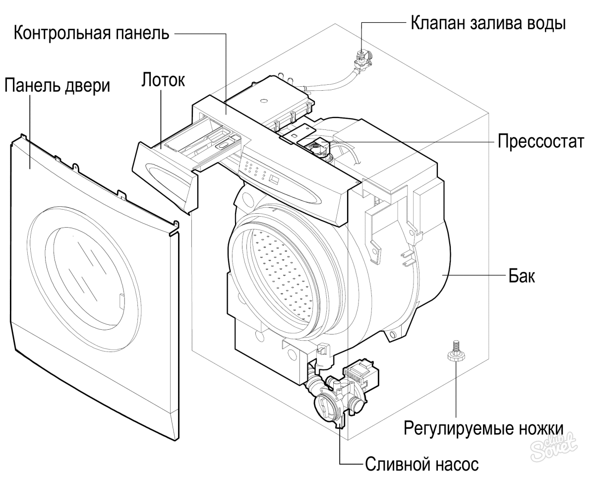 Стиральная машина автомат самсунг схема машинки